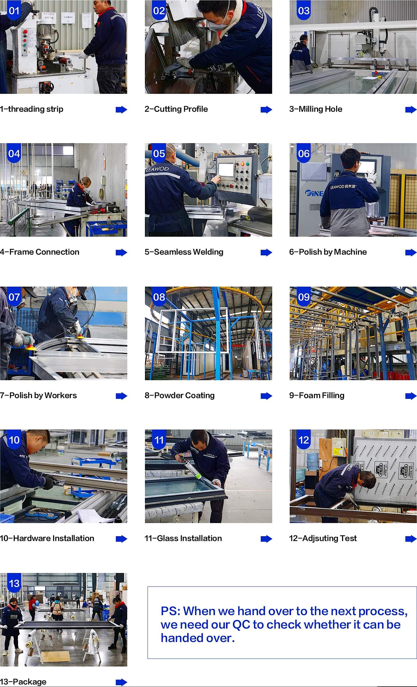 Production Process