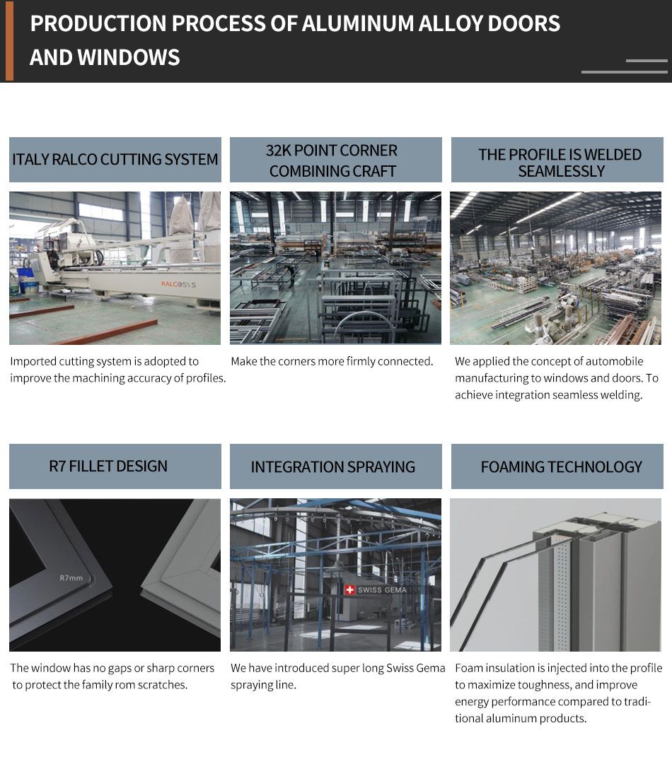 Aluminium fenestra et ianua processus