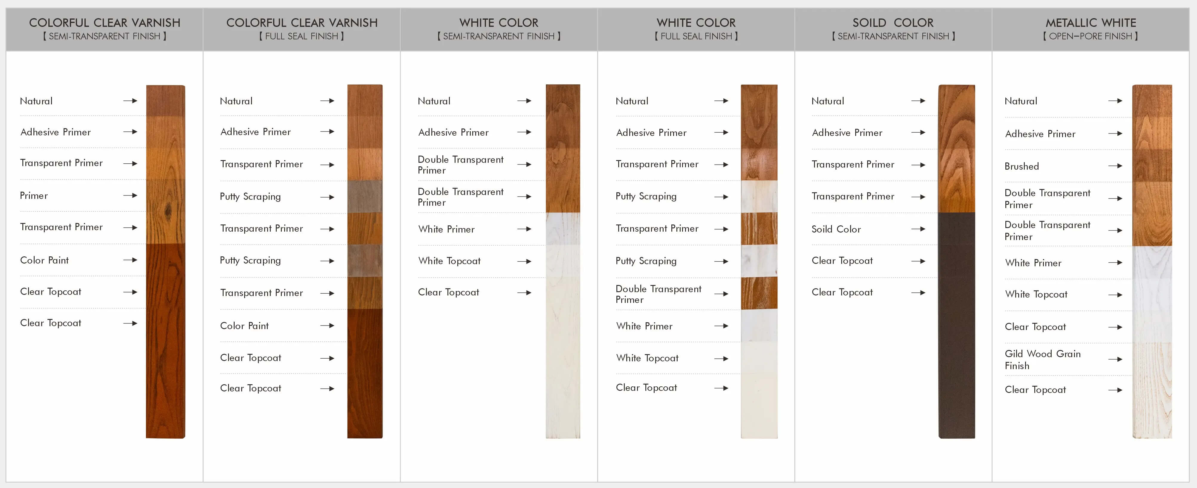 മരം പെയിന്റിംഗ് പ്രക്രിയ