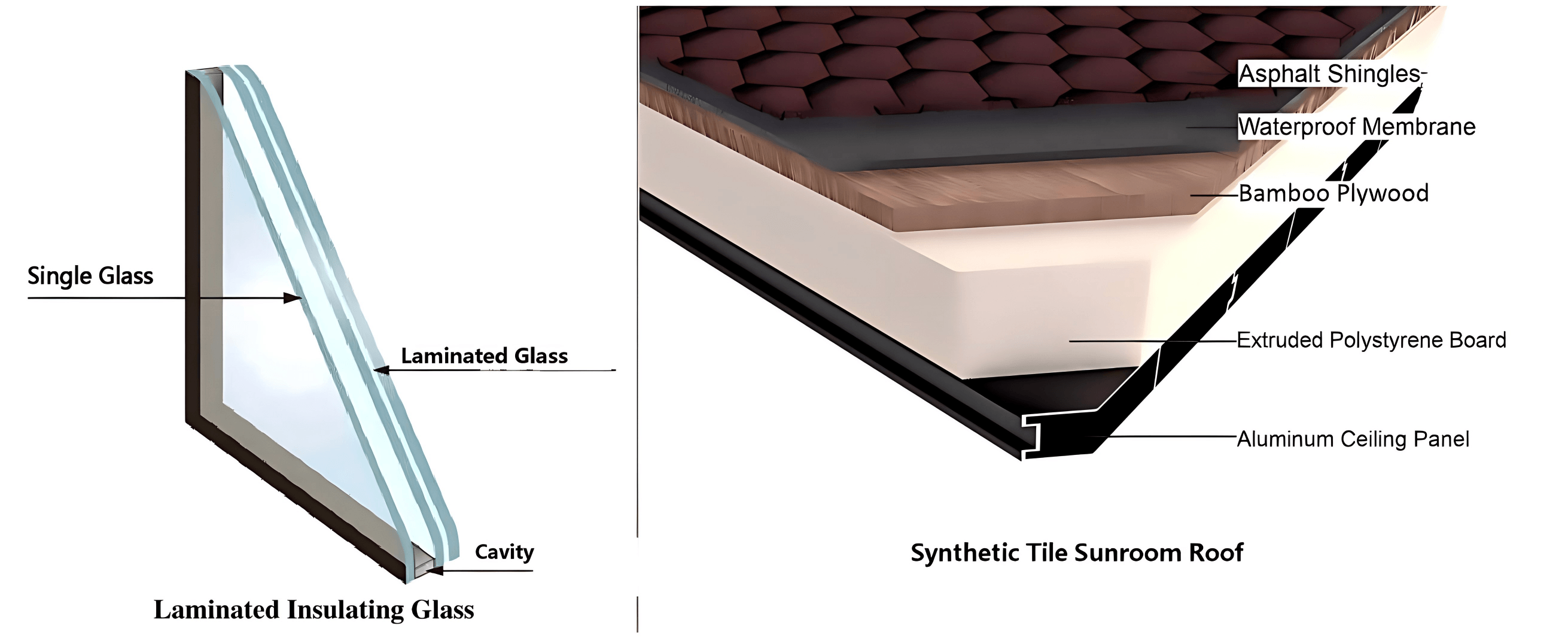 Fast-Assemble Aluminum Alloy Profile Sunroom GLF130 (5)